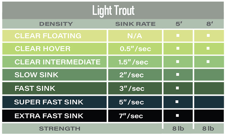 Airflo Polyleader 8' Light Trout