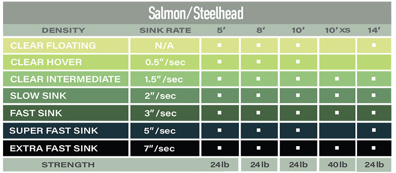 Airflo Polyleader 8' Salmon/Steelhead