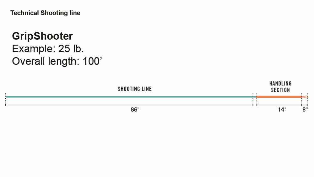 Rio GripShooter Shooting Line Spey