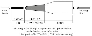 Nextcast Zone 2D